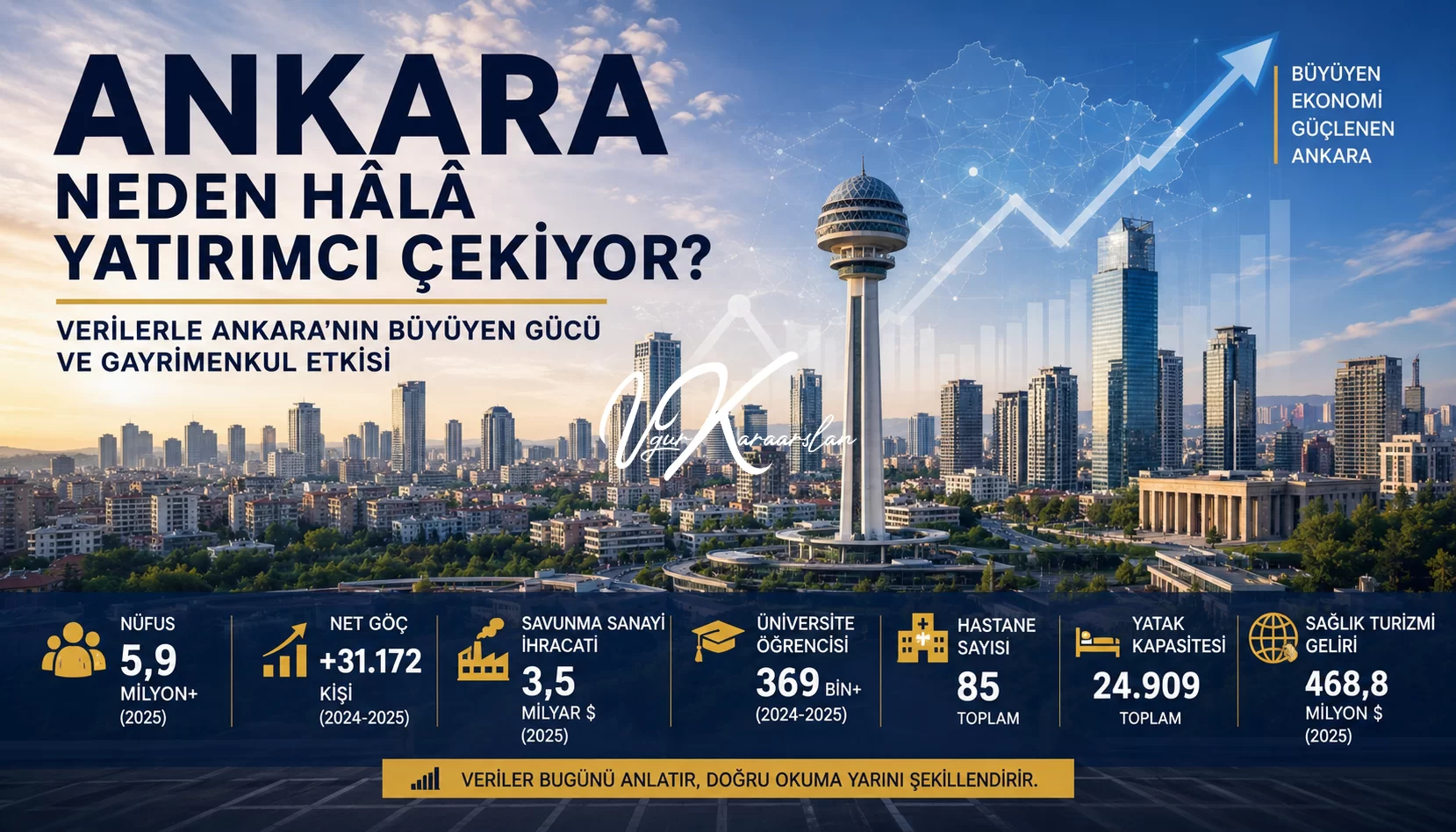 Ankara Neden Hâlâ Yatırımcı Çekiyor?